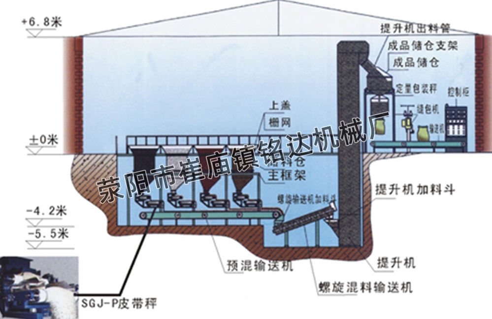 BB肥全自動連續(xù)生產線