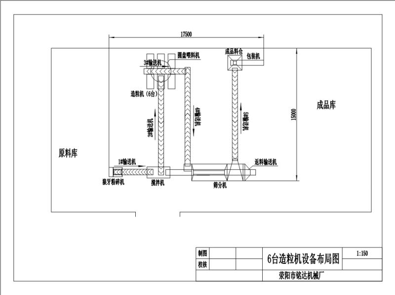 六臺造粒機流程圖